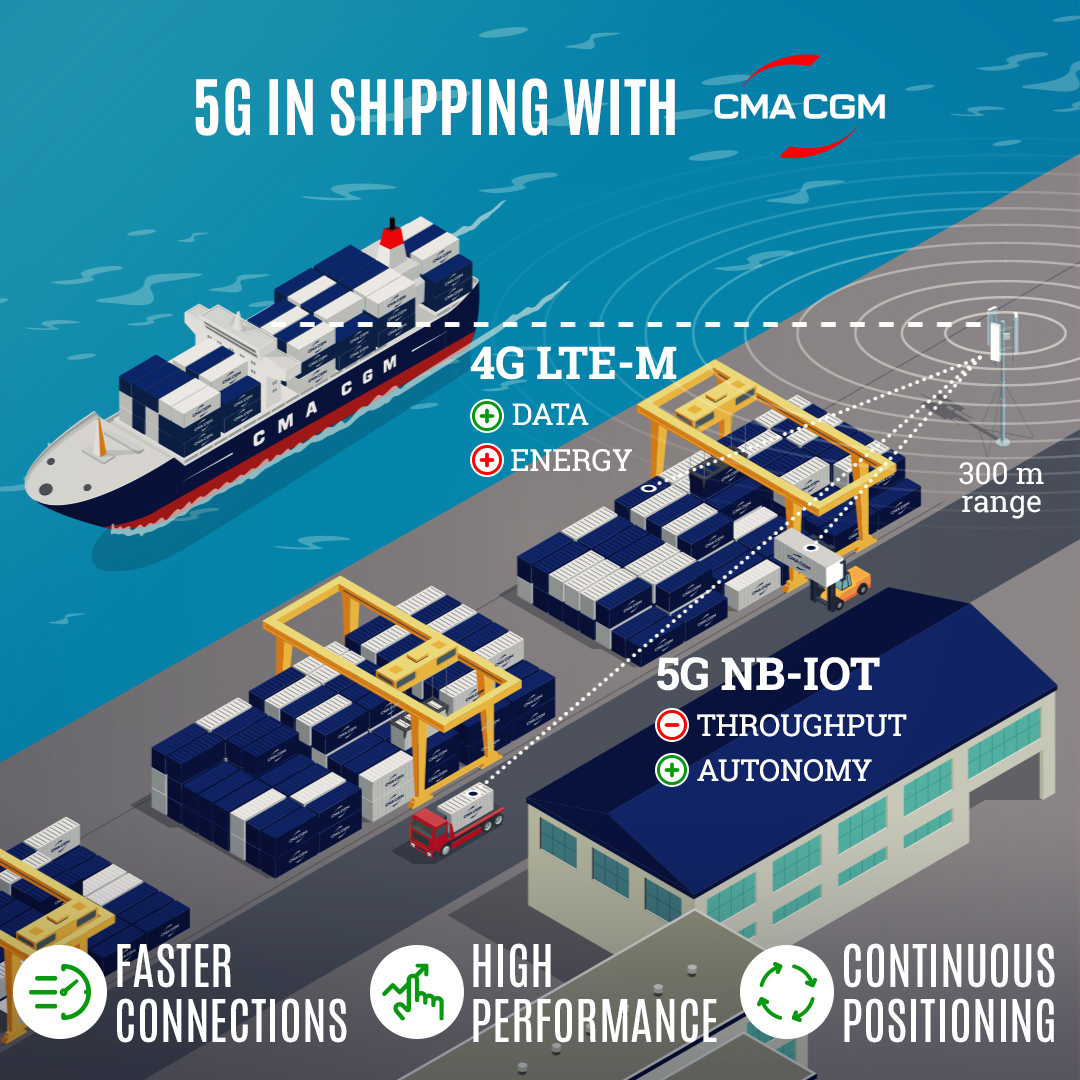 5G: CMA CGM at the Forefront of the New Shipping Revolution