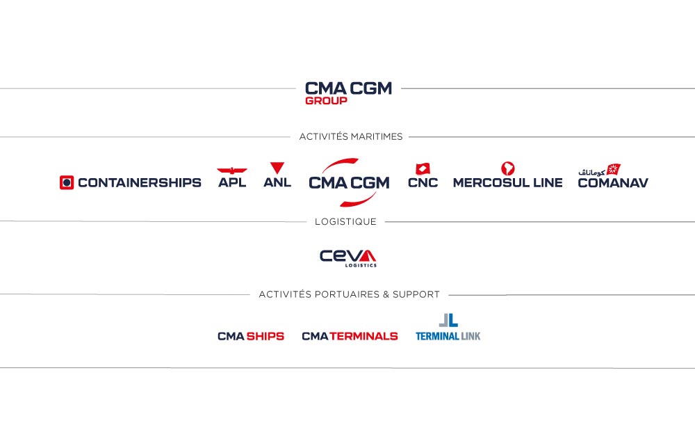 Cma Cgm Freight Shipping Companies Brands