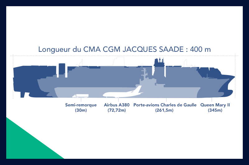 LNG CMA CGM