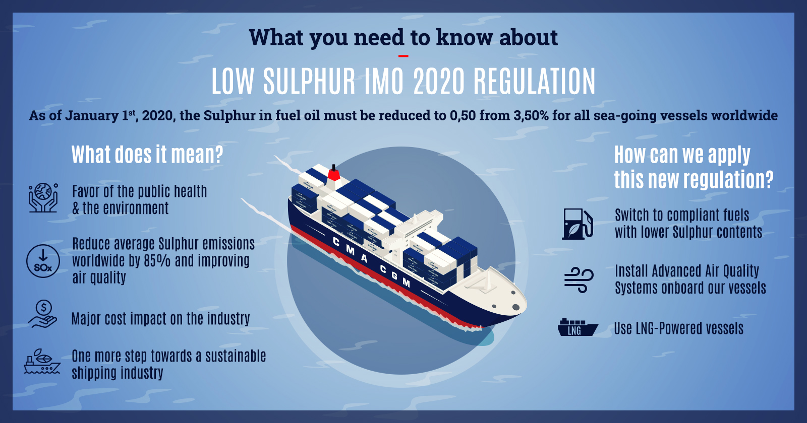Imo 2020 규제 Low Sulfur IMO 2020 regulation
