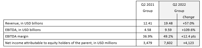 Desempeño sólido de Table Group y un balance más sólido