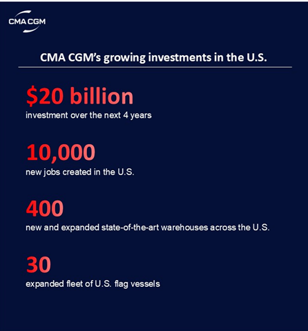infographie us cma cgm