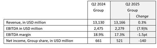 sheet results group cma cgm q2 2025